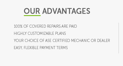 warranty insurance coverage